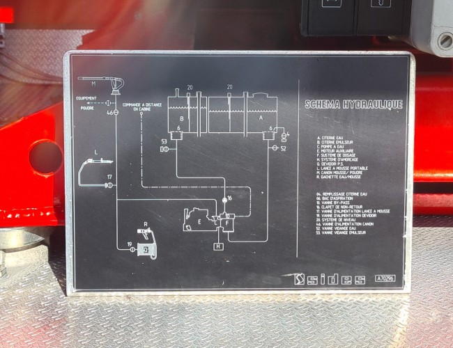 Thomas Sides BS13 4x4 - 2.000 ltr -250 ltr Foam -Crashtender - Flughafen - Airport - Renault - Firetruck TT 4516